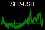 SFP-USD